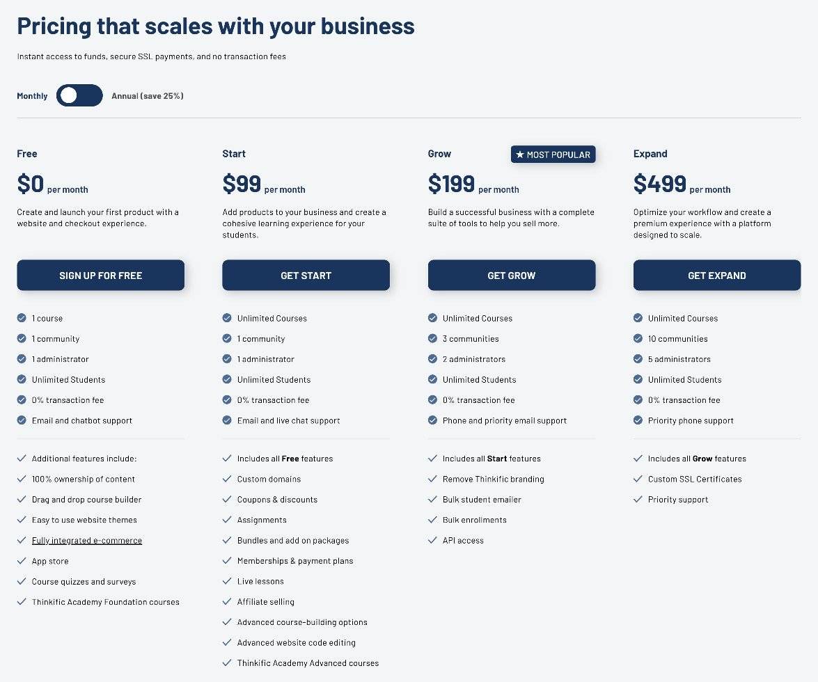 Thinkific Pricing