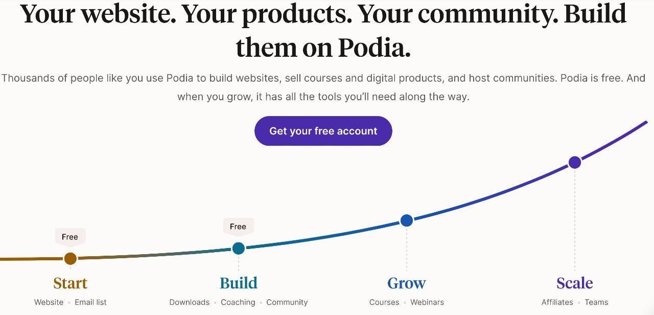 Podia for online course creation for students (Podia logo)
