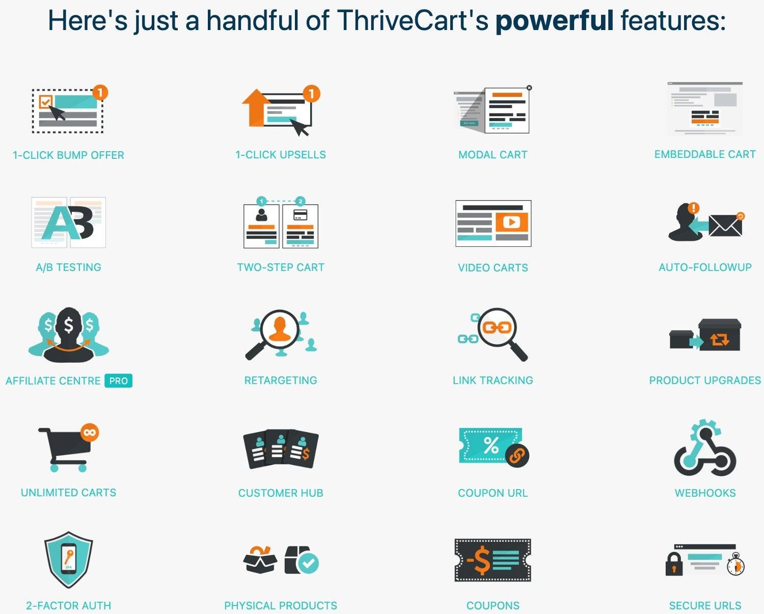 A handful of ThriveCart's powerful shopping cart features for more sales
