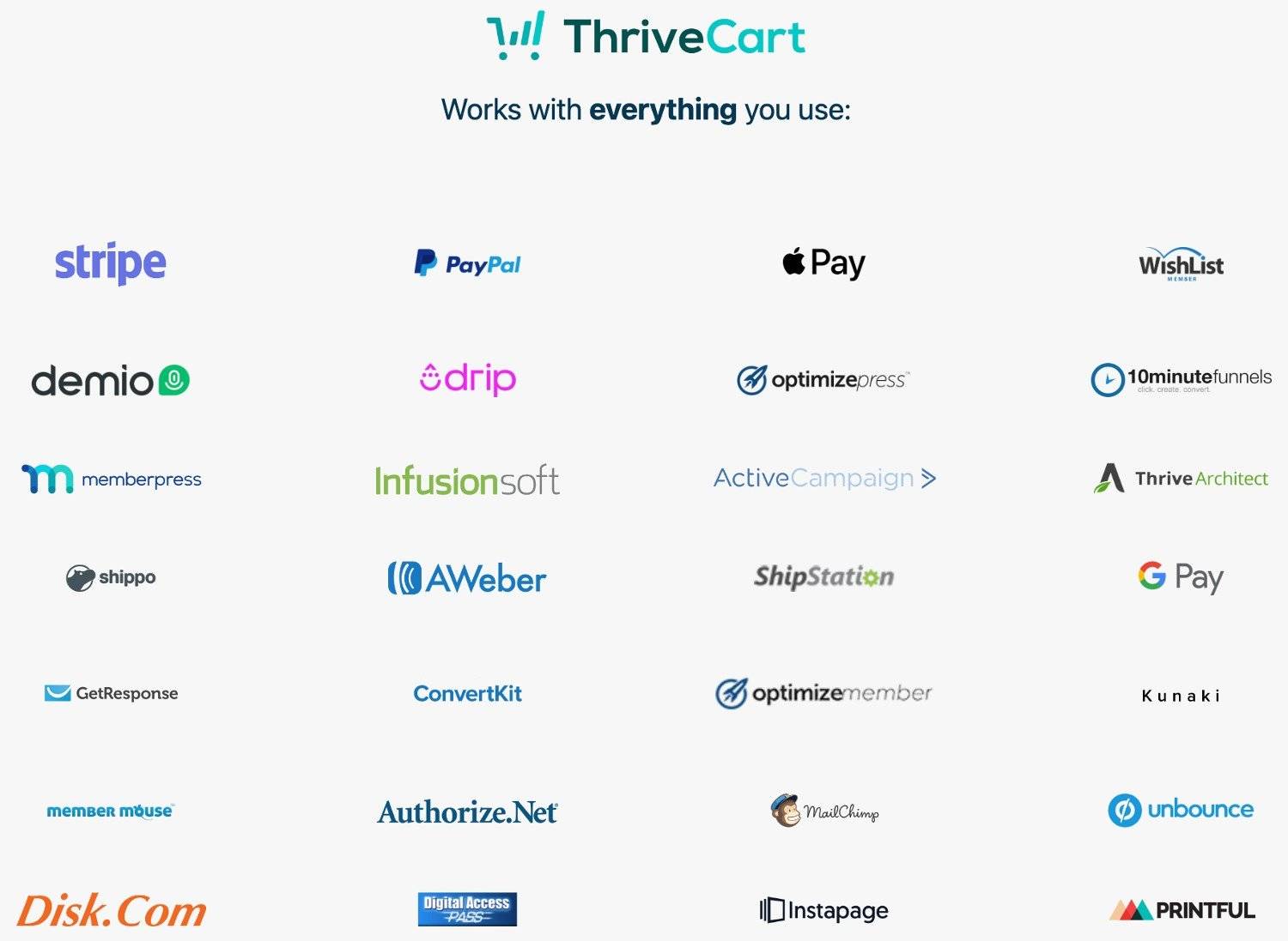 ThriveCart offers a one time payment that allows you to sell physical products, digital ones, and host your affiliate program