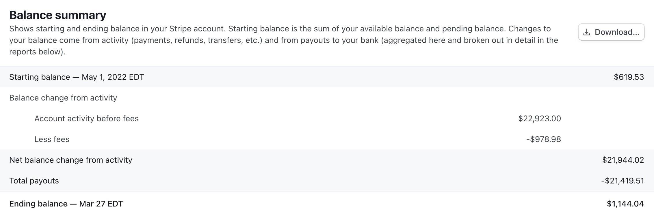 Balance summary from Stripe over 10 months