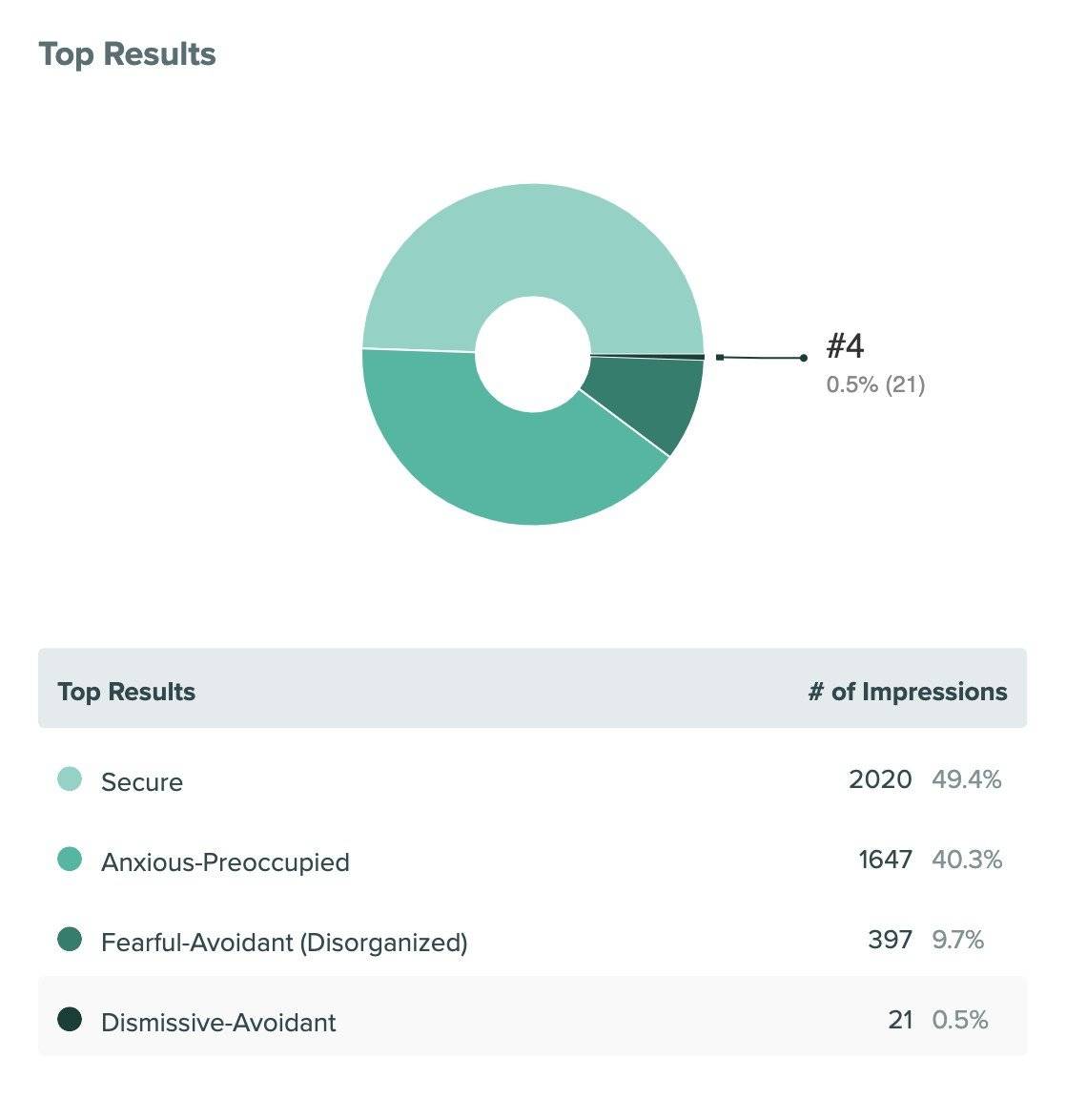 online quiz maker TryInteract top results for using a fun quiz