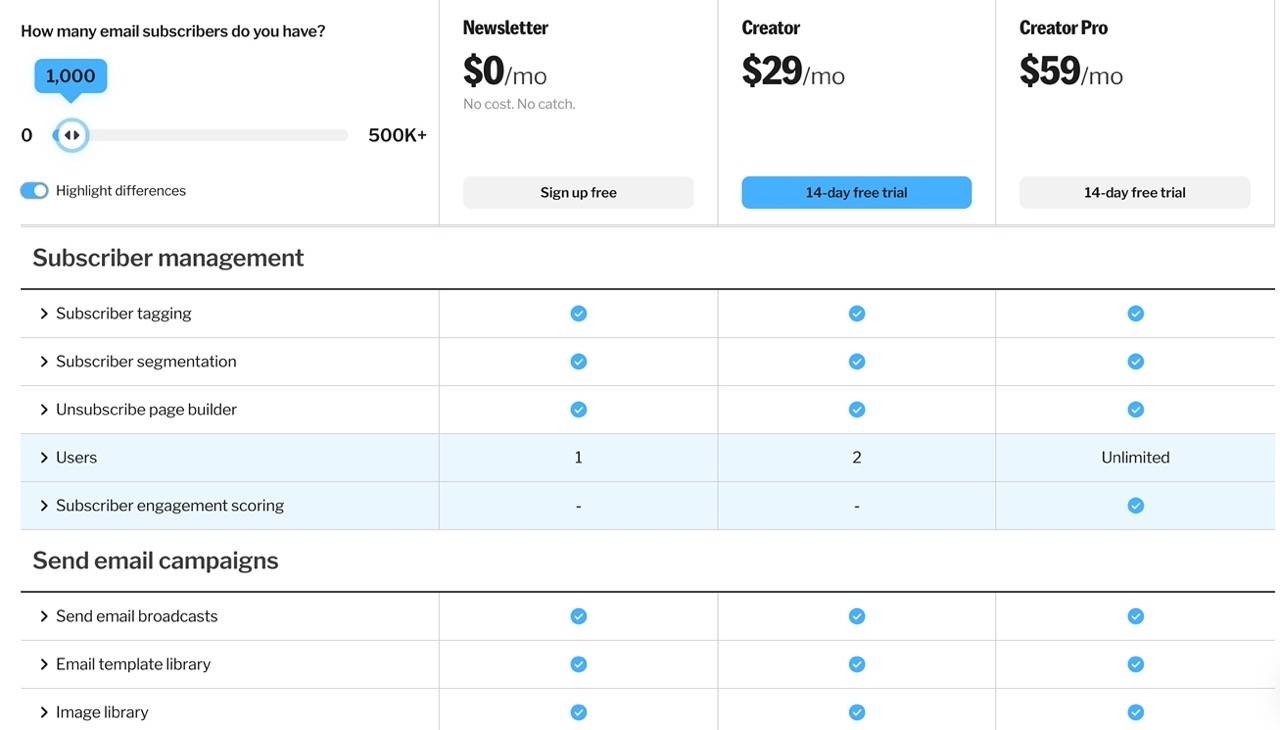 Kit Features: Email editor with email templates and marketing automation and advanced features. Kit's Pricing.