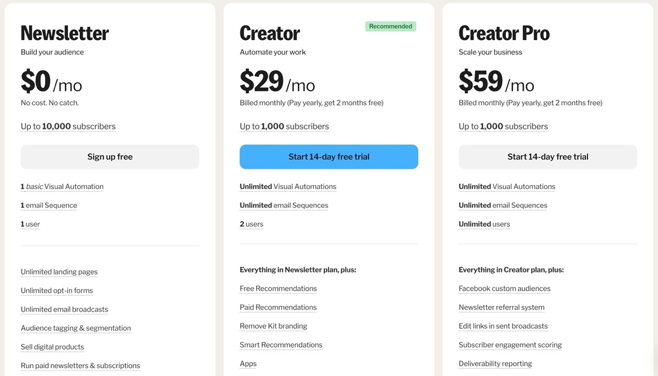 Kit's Pricing Email marketing tool with advanced features and free plan