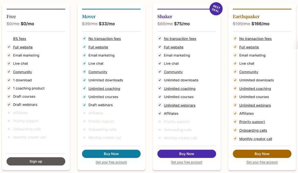 Podia pricing and plans